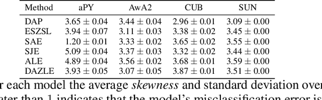 Figure 4 for Tight Lower Bounds on Worst-Case Guarantees for Zero-Shot Learning with Attributes
