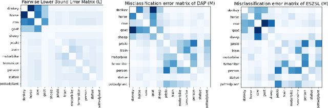 Figure 3 for Tight Lower Bounds on Worst-Case Guarantees for Zero-Shot Learning with Attributes
