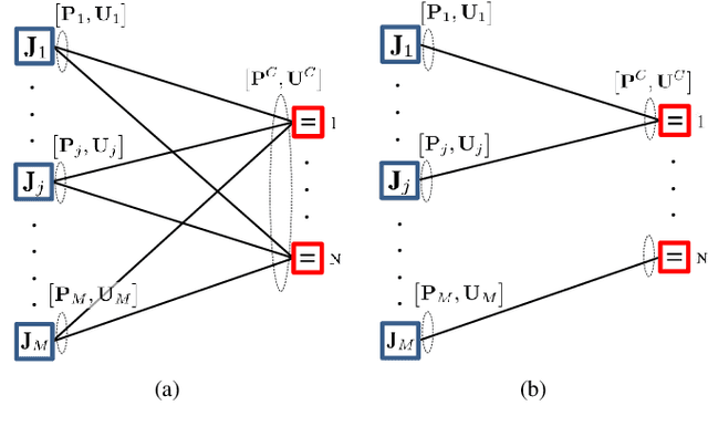 Figure 3 for A Distributed ADMM Approach to Informative Trajectory Planning for Multi-Target Tracking