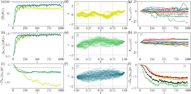 Figure 1 for Reinforcement learning of rare diffusive dynamics