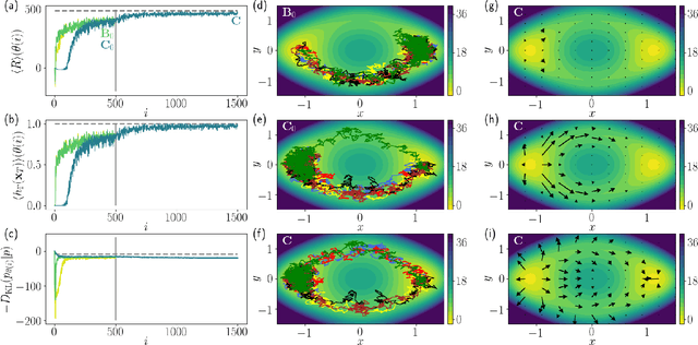 Figure 2 for Reinforcement learning of rare diffusive dynamics