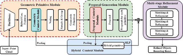 Figure 3 for CMR3D: Contextualized Multi-Stage Refinement for 3D Object Detection