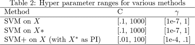 Figure 3 for Conformal Prediction in Learning Under Privileged Information Paradigm with Applications in Drug Discovery