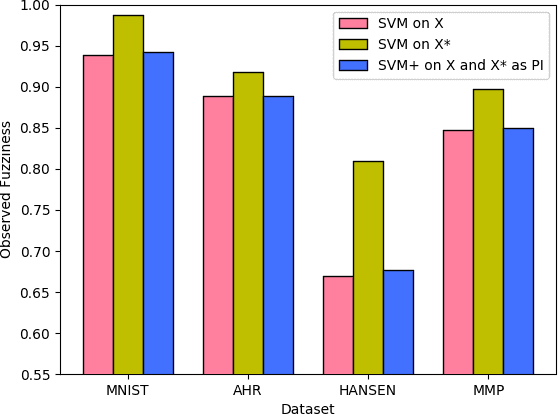 Figure 2 for Conformal Prediction in Learning Under Privileged Information Paradigm with Applications in Drug Discovery