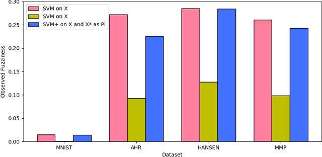 Figure 4 for Conformal Prediction in Learning Under Privileged Information Paradigm with Applications in Drug Discovery