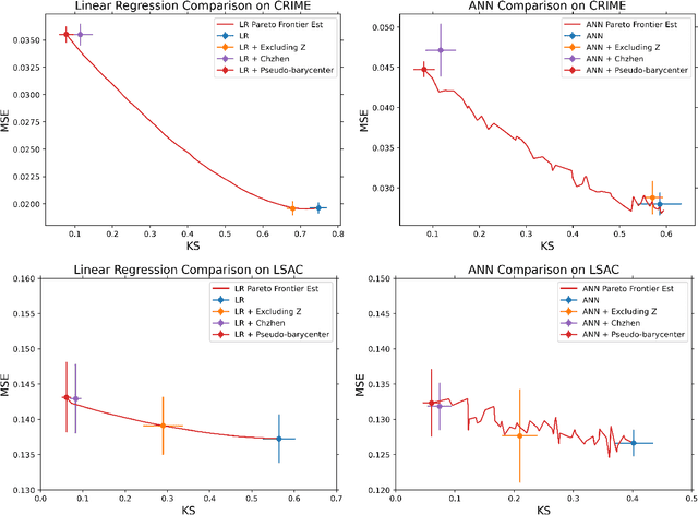 Figure 3 for Fair Data Representation for Machine Learning at the Pareto Frontier