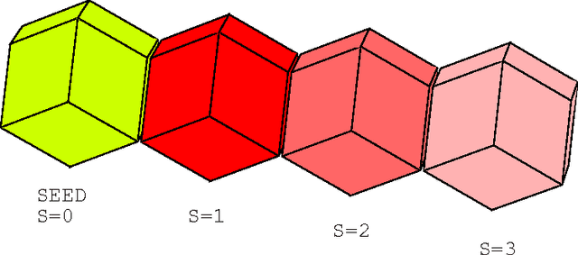 Figure 3 for Multiagent Control of Self-reconfigurable Robots