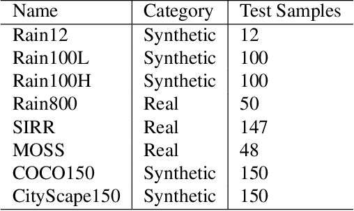 Figure 2 for SAPNet: Segmentation-Aware Progressive Network for Perceptual Contrastive Deraining