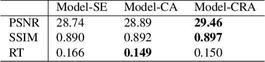 Figure 4 for SAPNet: Segmentation-Aware Progressive Network for Perceptual Contrastive Deraining