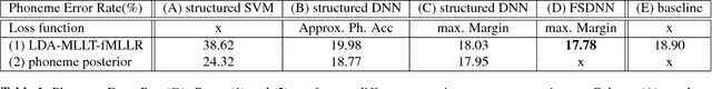 Figure 2 for Towards Structured Deep Neural Network for Automatic Speech Recognition