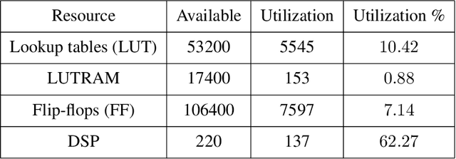 Figure 2 for FPGA Hardware Acceleration for Feature-Based Relative Navigation Applications