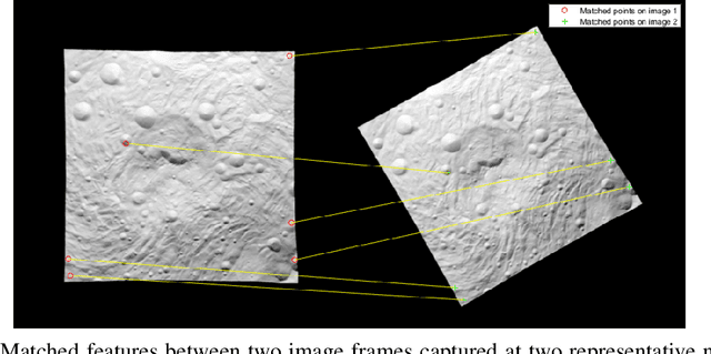 Figure 1 for FPGA Hardware Acceleration for Feature-Based Relative Navigation Applications