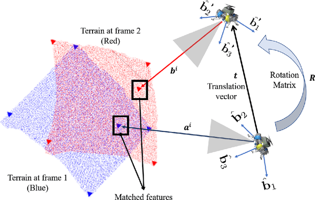 Figure 3 for FPGA Hardware Acceleration for Feature-Based Relative Navigation Applications