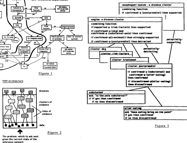 Figure 1 for Steps Towards Programs that Manage Uncertainty
