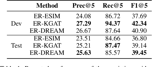 Figure 2 for LOREN: Logic Enhanced Neural Reasoning for Fact Verification