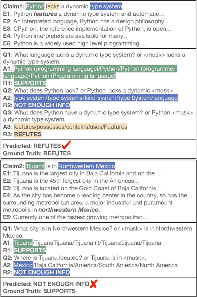 Figure 4 for LOREN: Logic Enhanced Neural Reasoning for Fact Verification