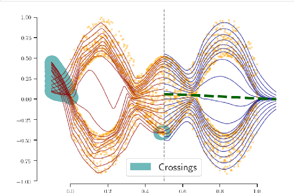 Figure 1 for Deep Non-Crossing Quantiles through the Partial Derivative
