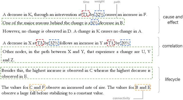 Figure 1 for Once Upon A Time In Visualization: Understanding the Use of Textual Narratives for Causality