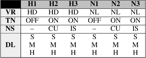 Figure 2 for Once Upon A Time In Visualization: Understanding the Use of Textual Narratives for Causality