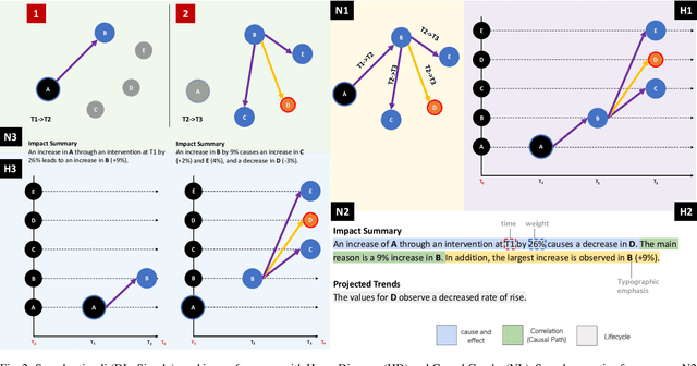 Figure 3 for Once Upon A Time In Visualization: Understanding the Use of Textual Narratives for Causality