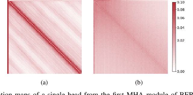 Figure 3 for GroupBERT: Enhanced Transformer Architecture with Efficient Grouped Structures