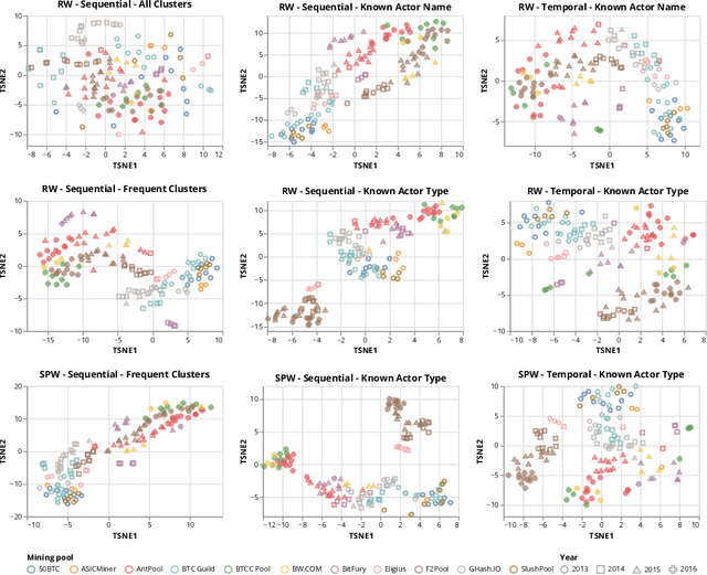 Figure 1 for Pattern Analysis of Money Flow in the Bitcoin Blockchain