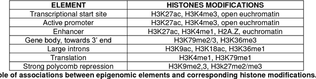 Figure 2 for Deep Learning in Pharmacogenomics: From Gene Regulation to Patient Stratification
