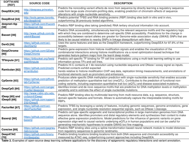 Figure 4 for Deep Learning in Pharmacogenomics: From Gene Regulation to Patient Stratification