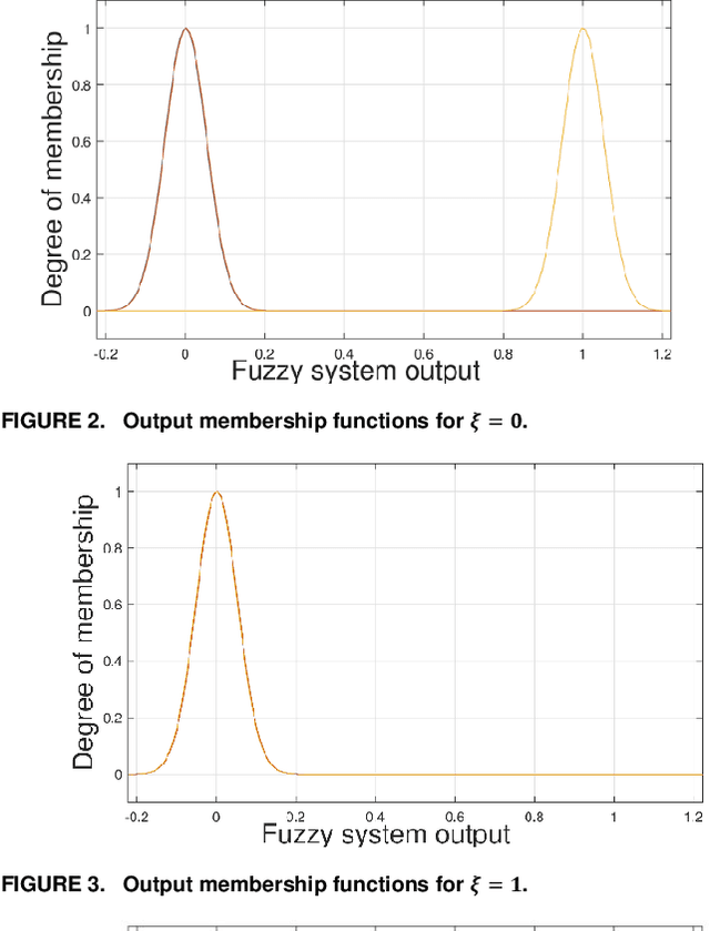 Figure 2 for A new soft computing method for integration of expert's knowledge in reinforcement learn-ing problems