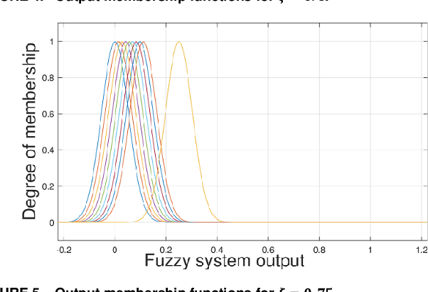 Figure 4 for A new soft computing method for integration of expert's knowledge in reinforcement learn-ing problems