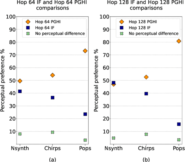 Figure 4 for Signal Representations for Synthesizing Audio Textures with Generative Adversarial Networks