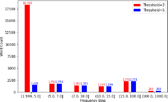 Figure 2 for Multi-Modal Image Captioning for the Visually Impaired