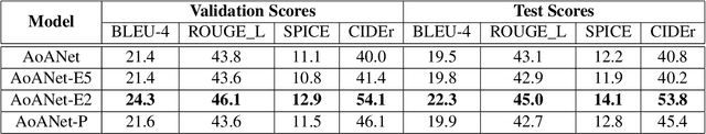 Figure 1 for Multi-Modal Image Captioning for the Visually Impaired