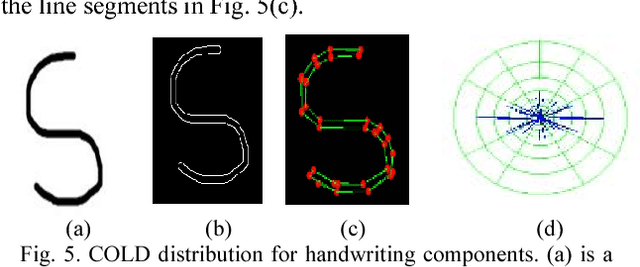 Figure 4 for A New COLD Feature based Handwriting Analysis for Ethnicity/Nationality Identification