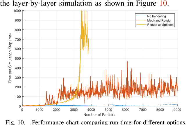 Figure 2 for Mobile 3D Printing Robot Simulation with Viscoelastic Fluids