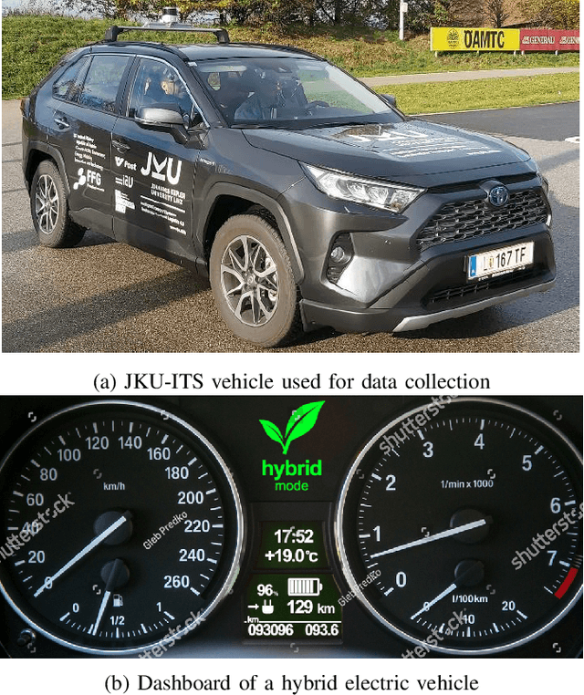 Figure 1 for Uncertainty-Aware Prediction of Battery Energy Consumption for Hybrid Electric Vehicles