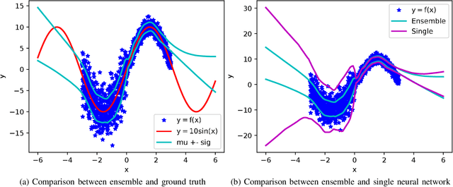 Figure 3 for Uncertainty-Aware Prediction of Battery Energy Consumption for Hybrid Electric Vehicles