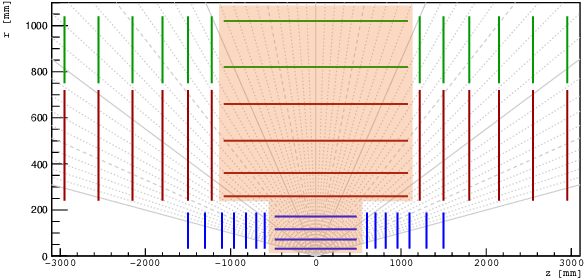 Figure 3 for Hybrid Quantum Classical Graph Neural Networks for Particle Track Reconstruction