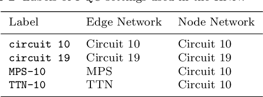 Figure 4 for Hybrid Quantum Classical Graph Neural Networks for Particle Track Reconstruction