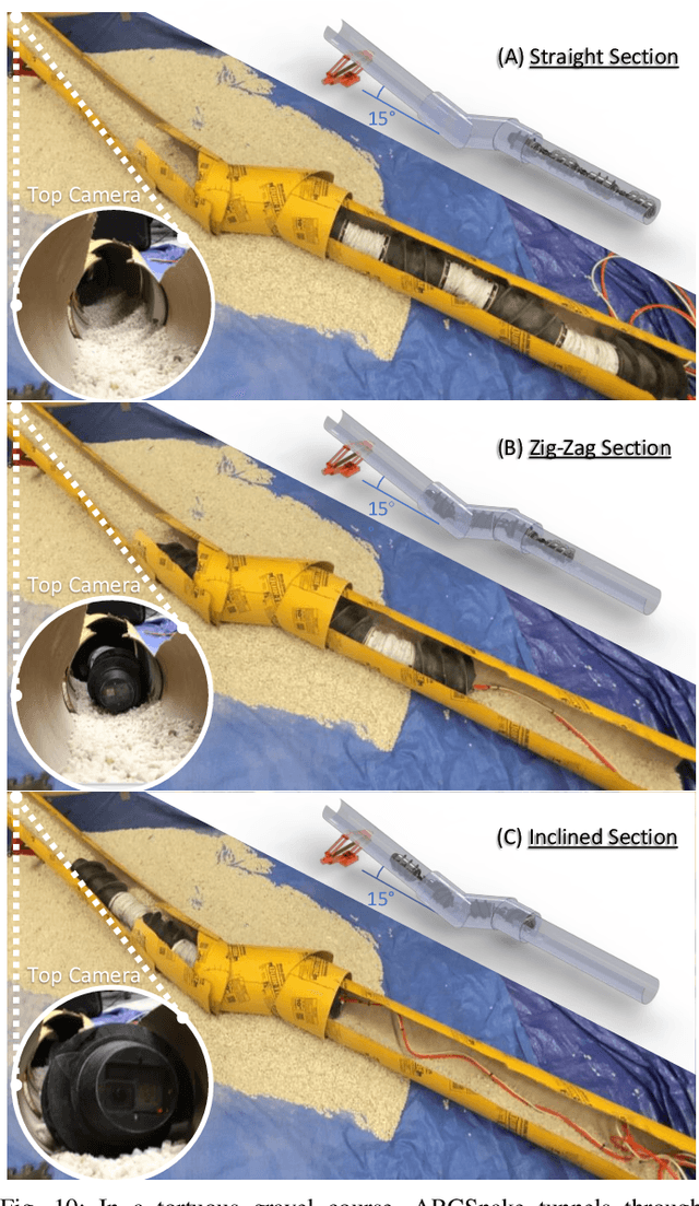 Figure 2 for ARCSnake: Reconfigurable Snake-Like Robot with Archimedean Screw Propulsion for Multi-Domain Mobility