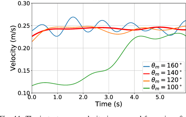 Figure 3 for ARCSnake: Reconfigurable Snake-Like Robot with Archimedean Screw Propulsion for Multi-Domain Mobility