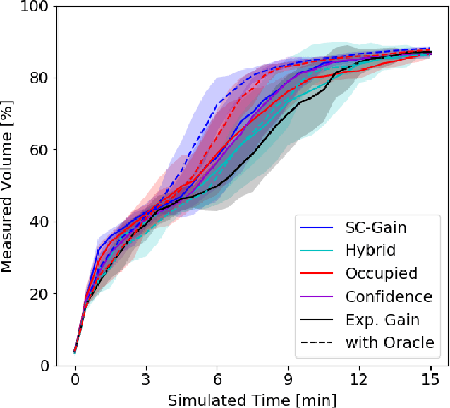 Figure 3 for Incremental 3D Scene Completion for Safe and Efficient Exploration Mapping and Planning