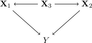 Figure 1 for A Fast Non-parametric Approach for Causal Structure Learning in Polytrees