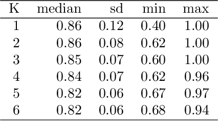 Figure 2 for A Fast Non-parametric Approach for Causal Structure Learning in Polytrees