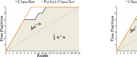 Figure 1 for AUC-based Selective Classification