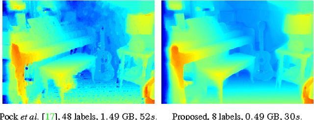 Figure 1 for Sublabel-Accurate Relaxation of Nonconvex Energies