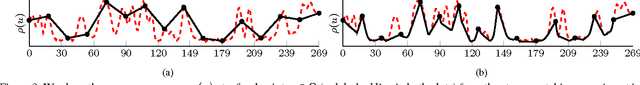 Figure 3 for Sublabel-Accurate Relaxation of Nonconvex Energies