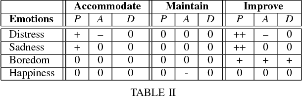 Figure 4 for Planning Based System for Child-Robot Interaction in Dynamic Play Environments