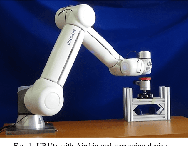 Figure 1 for 3D Collision-Force-Map for Safe Human-Robot Collaboration