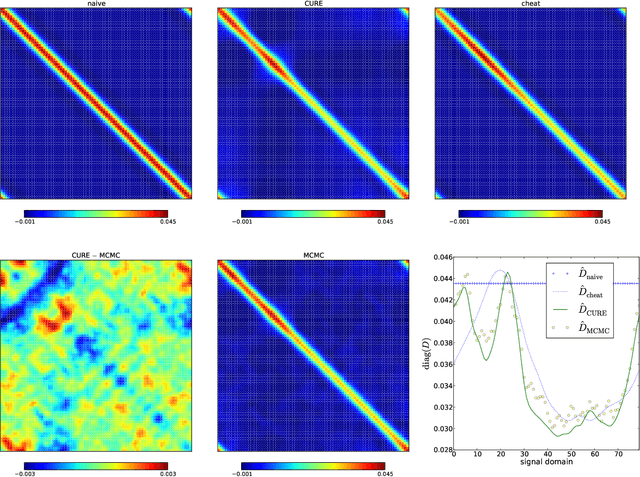 Figure 2 for Signal inference with unknown response: Calibration-uncertainty renormalized estimator